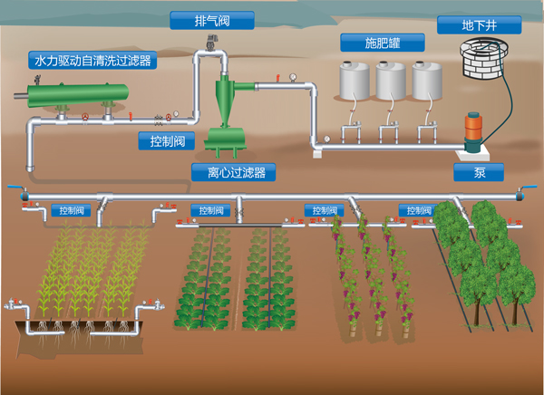 農業灌溉首部過濾系統圖