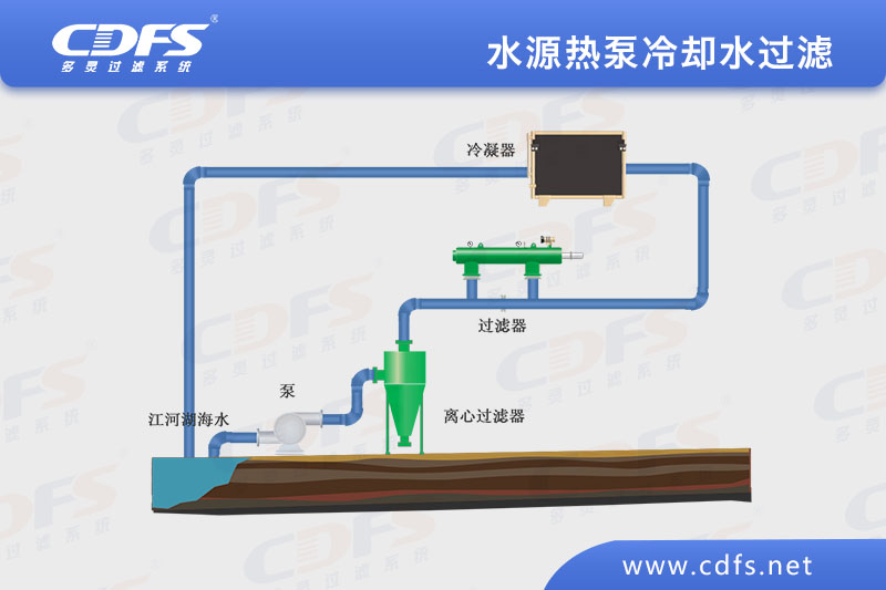 水源熱泵冷卻水過濾