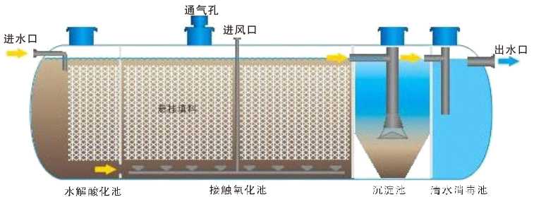 一體化污水處理設(shè)備1.jpg